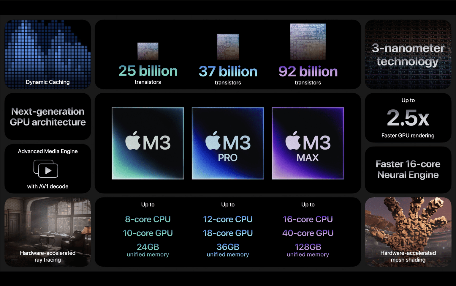 Apple new M3 family chips